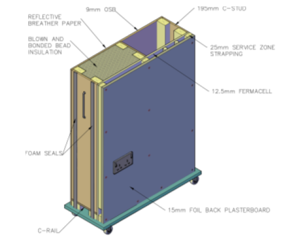 Close Panel Sigma® II Closed Panel Timber Frame External Walls | Bimstore