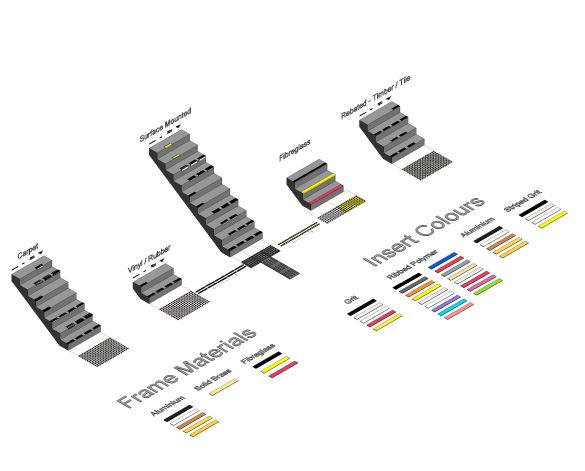 Image of Stair Nosing & Tactile Indicator Showroom
