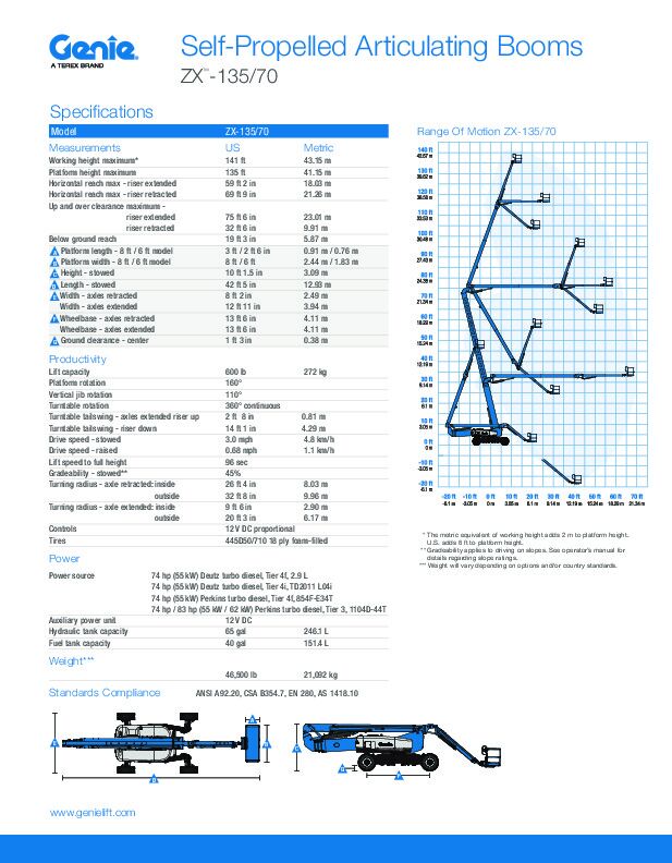 bimstore - Sunbelt Rentals (Genie) - Articulating Boom Lift - ZX
