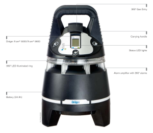 Gas Area Monitor Equipment | Bimstore